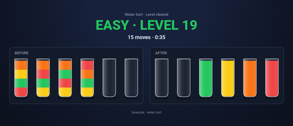 Water Sort recap