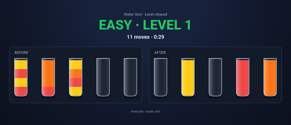 Water Sort recap