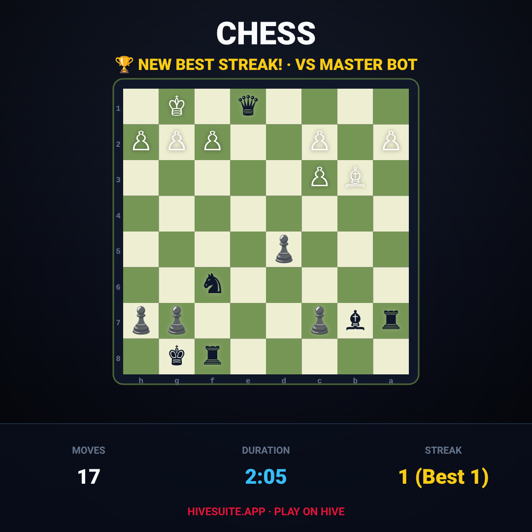 Chess match recap