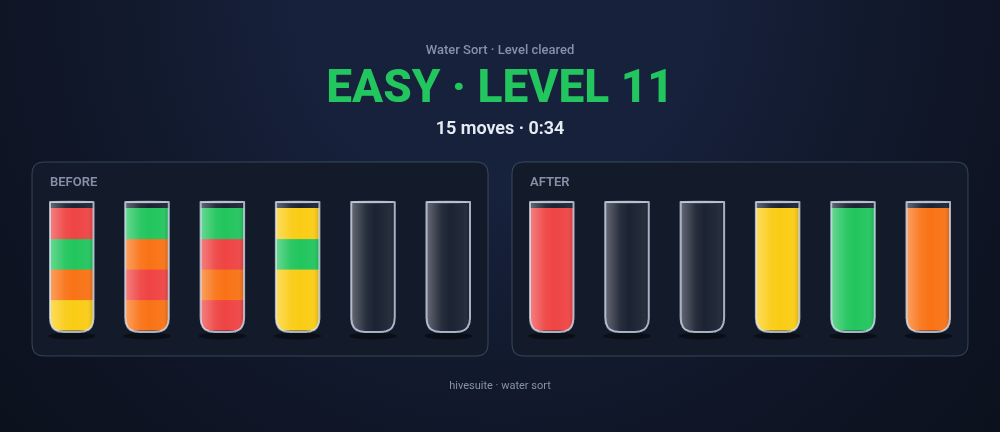 Water Sort recap