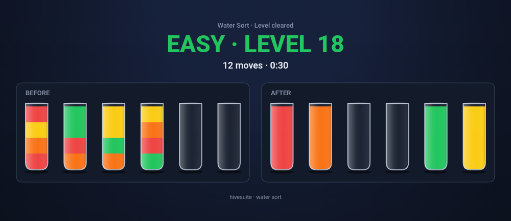 Water Sort recap