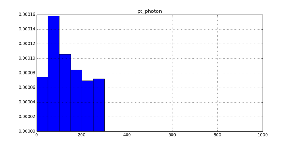 histos.pt_photon.png