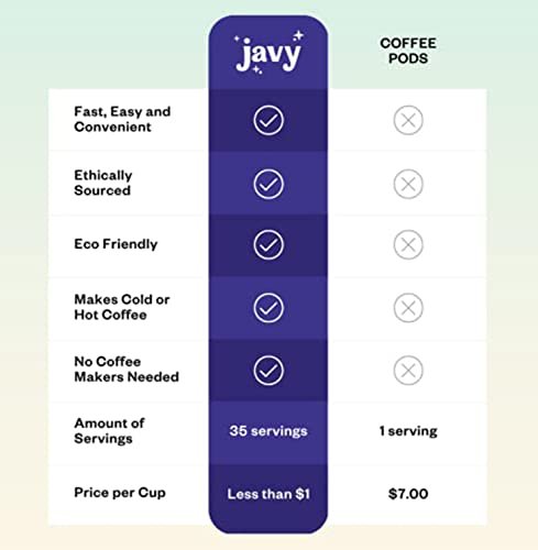 3 Javy Coffee 35X Cold Brew Concentrate+: Ideal for Quick Iced Coffee, Cold Brewed Coffee, and Hot Brewed Coffee.
