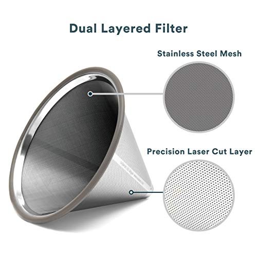 2 Stainless Steel Pour Over Filter – Reusable and Durable Coffee Cone Dripper for Ovalware