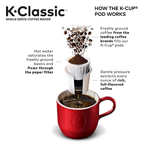 3 Klassic-K Coffee Brewer