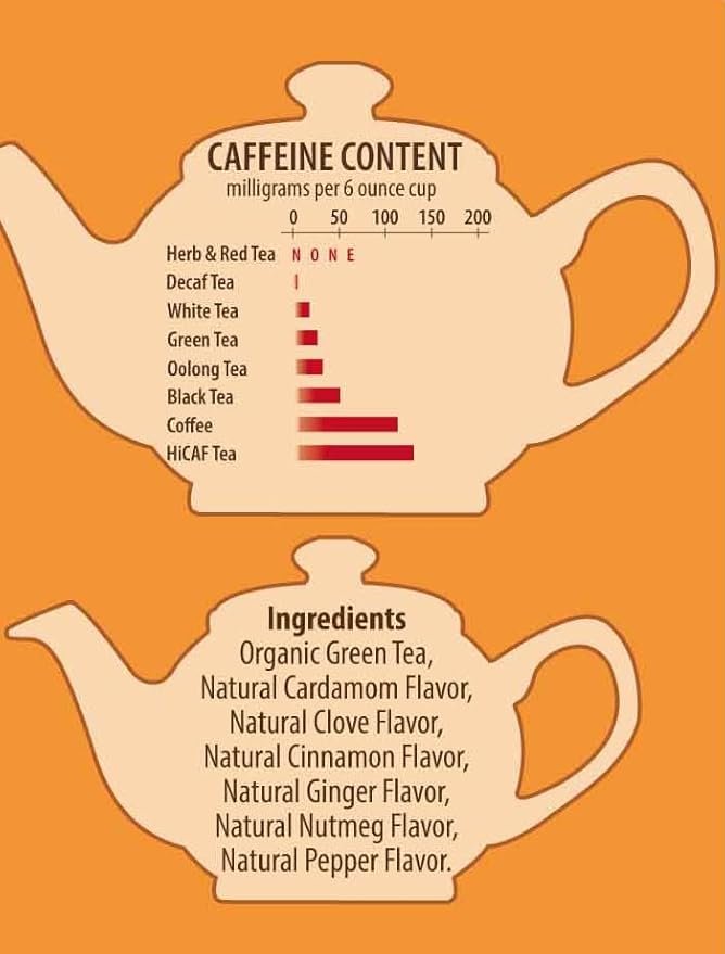5 Brew La La Organic Green Tea - Chai Spice Flavor - 50 Tea Bag Tin - Low Caffeine Gourmet Tea - USDA Certified Organic