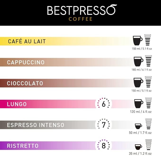 2 Bestpresso Coffee Capsules (Variety Pack, 120) for Nescafe Dolce Gusto Coffee Machines.