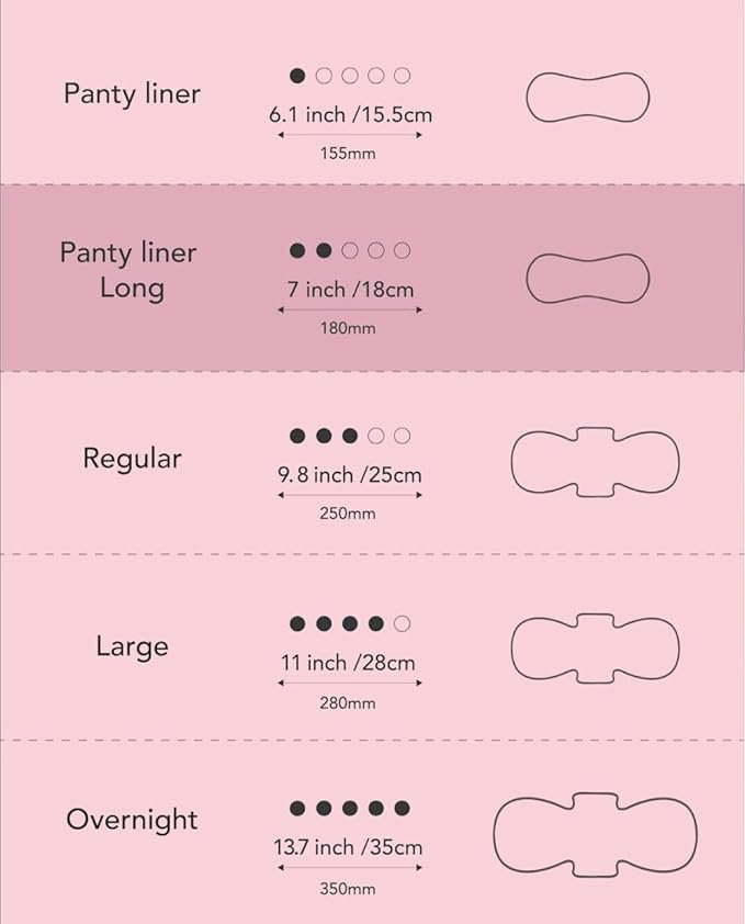 2 Comfort Pantyliners (Long, 36 Count) - Ultra Soft, Comfortable, Thin, Unscented. Premium Quality