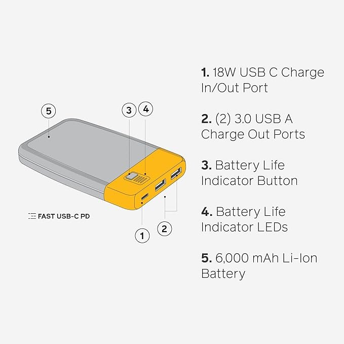 3 BioLite PowerPack 20, 6,000 mAh Multi-Device Portable Charger, 18 W USB Type-C Input/Output and USB Type-A Output