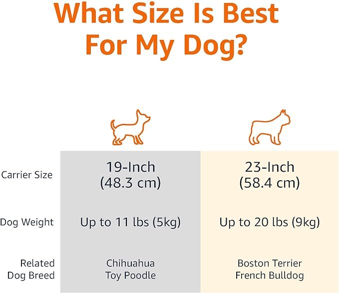 1 AmazonBasics 23-Inch Two Door Top Load Pet Kennel