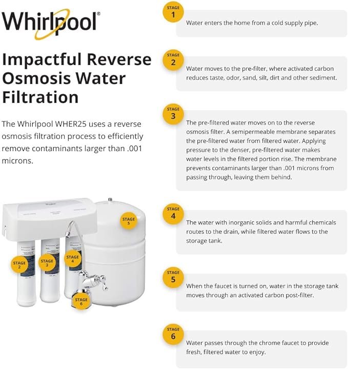 2 Whirlpool WHER25 RO Filtration System