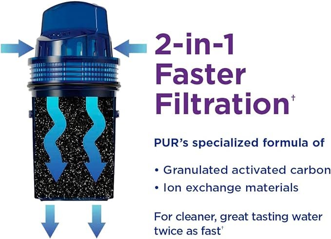 2 White PUR 44-Cup Water Purifier