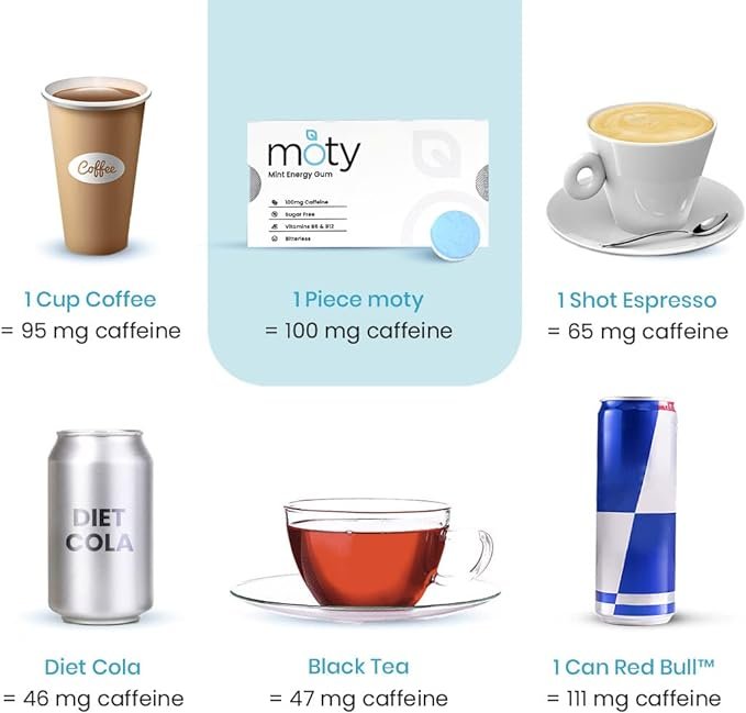 3 MOTY Caffeine Energy Gum – 100mg Caffeine per Piece, Bitterless, Sugar Free, Vitamin B6 & B12 – Designed for Focus, Performance and Workout – Minty Fresh Flavored (5 Pack)