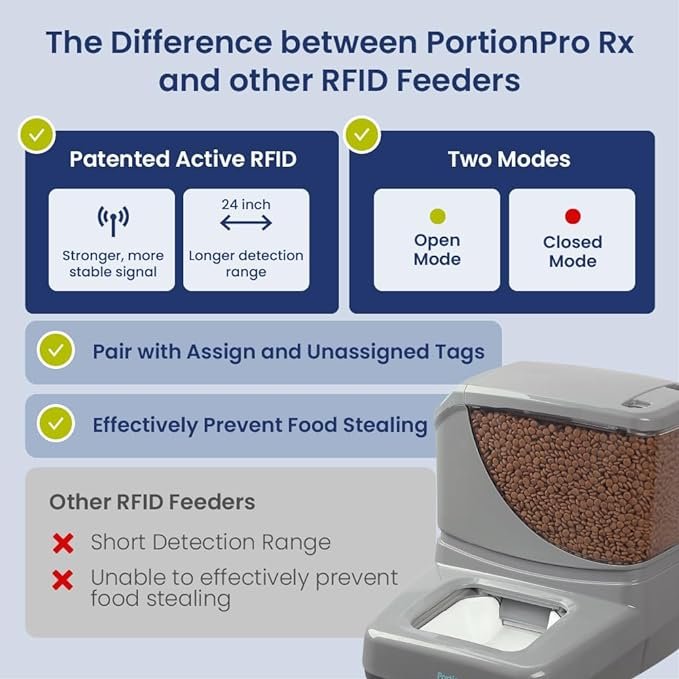 3 PortionPro Rx Automatic Pet Feeder with Active RFID Technology - Prevents Food Stealing, Perfect for Prescription Diets, Schedules Meals for Multiple Pets (Cats & Dogs)