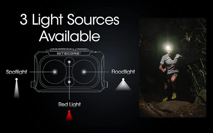 1 Nitecore NU25 400 USB-C Rechargeable Headlamp, Lightweight, Dual Beam, with Red Lighting for Hiking, Climbing, and Camping, with Lumentac Organizer, Black