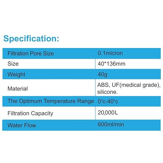 4 Aquaflo Hydro Filter System
