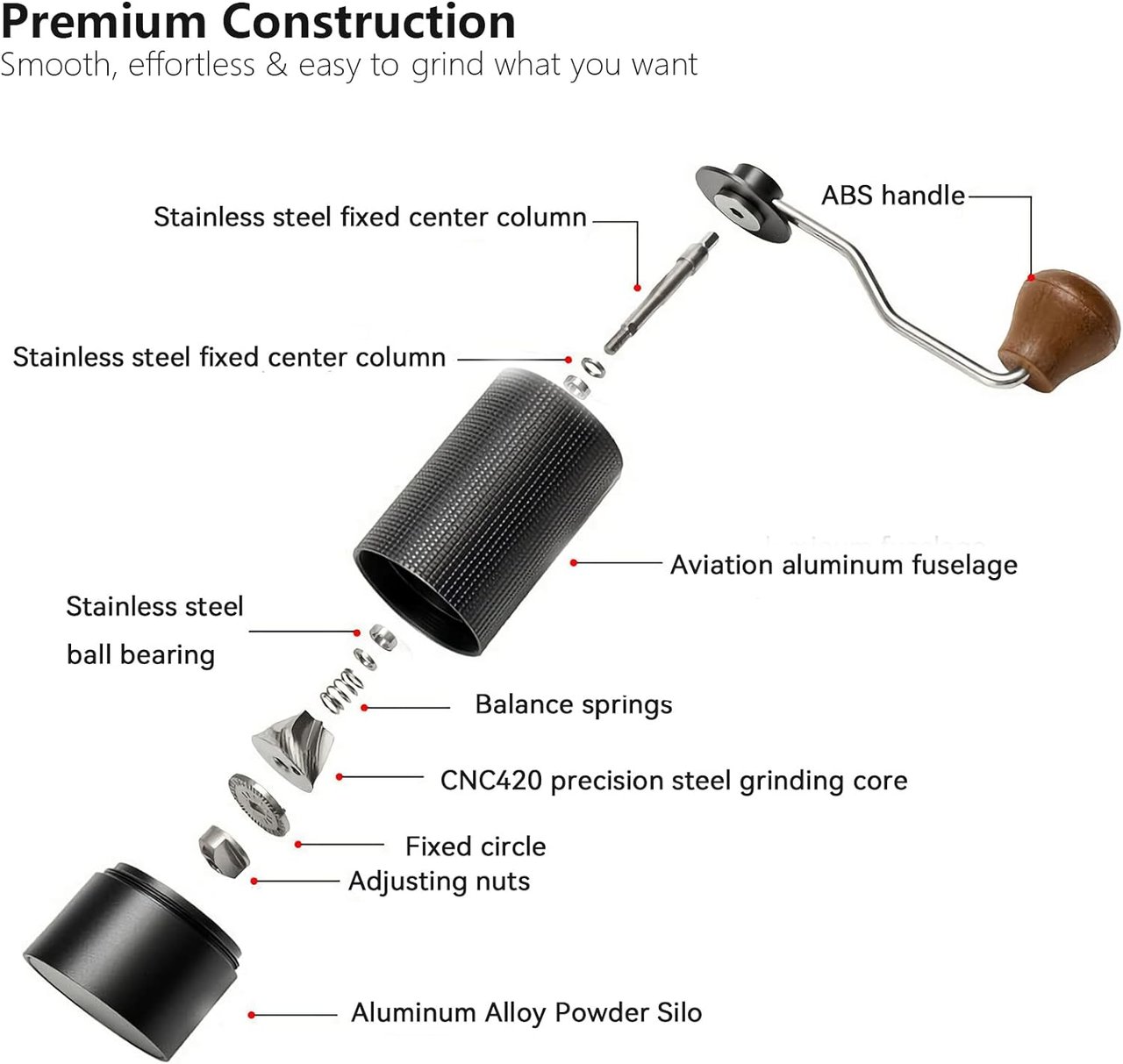 3 25g Black Rhino Coffee Grinder with Adjustable Dragon CNC Stainless Steel Conical Burr for Various Coffee Brewing Methods - Ideal for Aeropress, Drip Coffee, Espresso, French Press, and Turkish Brew