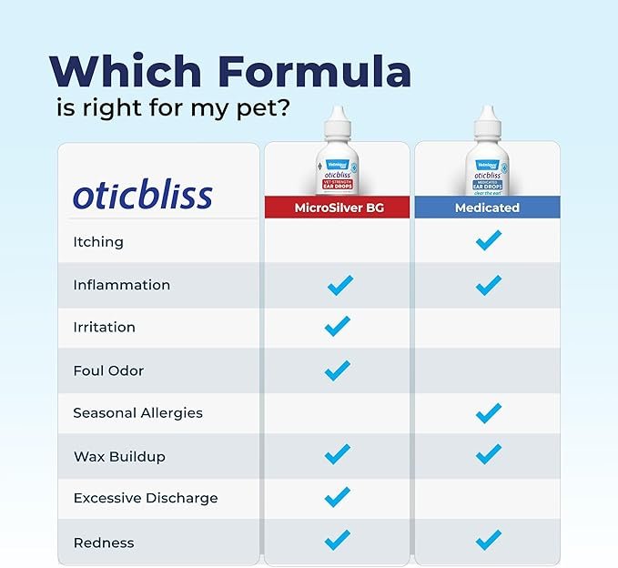 2 Vetnique Oticbliss Medicated Cat & Dog Ear Cleaner Drops - Dog Ear Infection Treatment with 1% Hydrocortisone to Soothe Itching, Redness, & Swelling - Vet Recommended