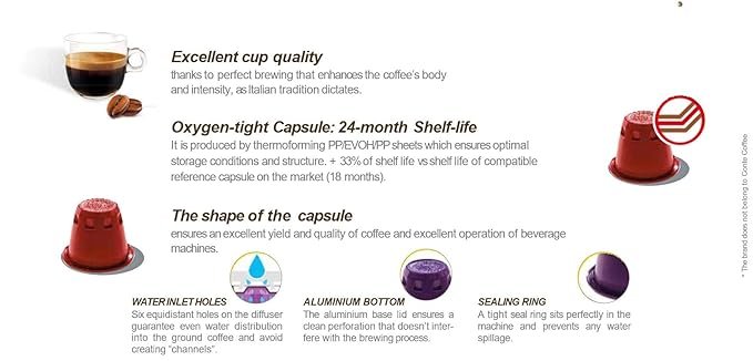 3 Garibaldi Gourmet Espresso Nespresso* Compatible Pods (Bold Flavor, 60 Pack)