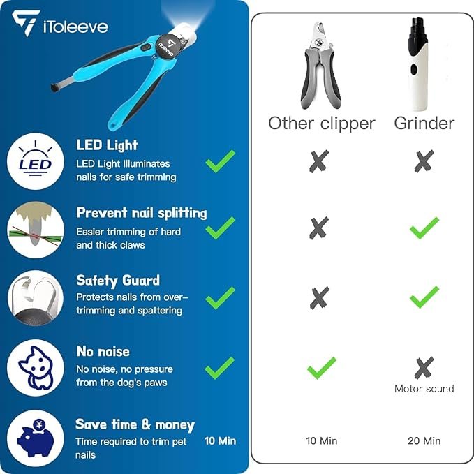 4 LED Dog Nail Clipper with Light, Illuminates Cat & Dog Nails or Bloodline, Extra Sharp for Hard Claws, Dog Nail Trimmers with Quick Sensor and Safety Guard, Avoid Over-Cutting Toenail