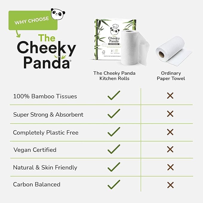 1 Eco-Panda - Sustainable Bamboo Paper Towels | 200 2-Ply Mega Sheets | Pack of 400 Durable Paper Towel Sheets