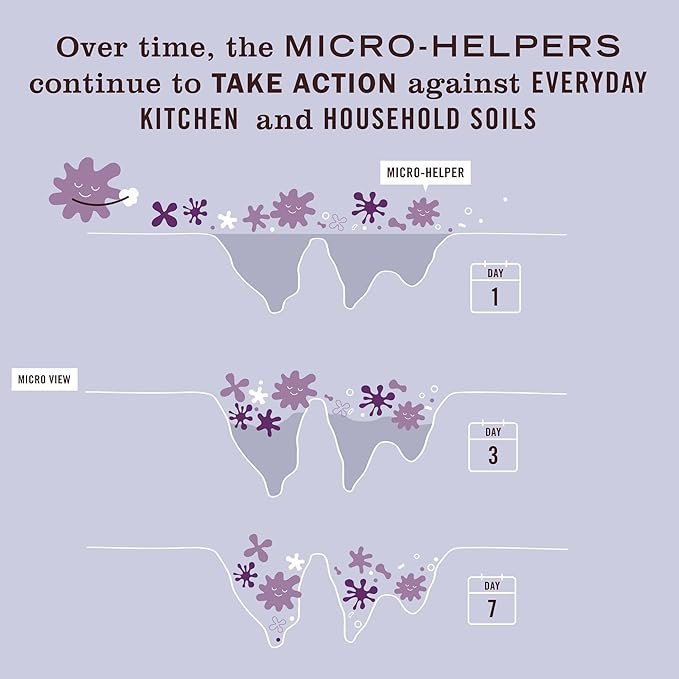 2 MRS. MEYER'S CLEAN DAY Probiotic Multi-Surface Spray, Made With Essential Oils And Other Thoughtfully Chosen Ingredients Lavender, 16 fl oz