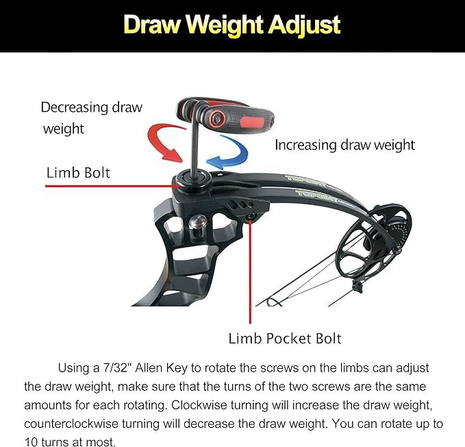 4 ToPoint Trigon Compound Bow Set, CNC Milled Riser, USA Gordon Limb, BCY String, Adjustable Draw Length (19-30), Adjustable Draw Weight (19-70 lbs), High Speed (IBO 320fps).