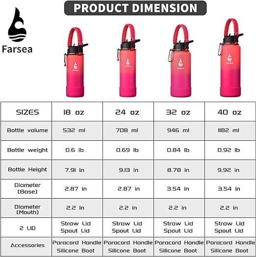 1 Farsea Insulated Water Bottle With Paracord Handle, Protective Silicone Boot and 2 Lids (Straw Lid & Spout Lid), Stainless Steel Water Bottle Wide Mouth, Double Wall Sweat-Proof BPA-Free, 18 oz