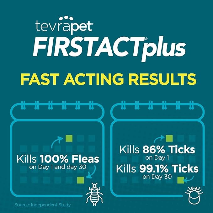 4 TevraPet FirstAct Plus Flea and Tick Prevention for Cats Over 1.5lbs, 6 Monthly Doses, Topical Drops
