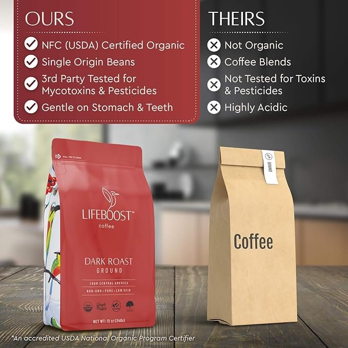 3 Lifeboost Coffee Dark Roast Ground Coffee - Low Acid Single Origin USDA Organic Coffee - Non-GMO Ground Coffee Beans Dark Roast Third Party Tested For Mycotoxins & Pesticides - 12 Ounces