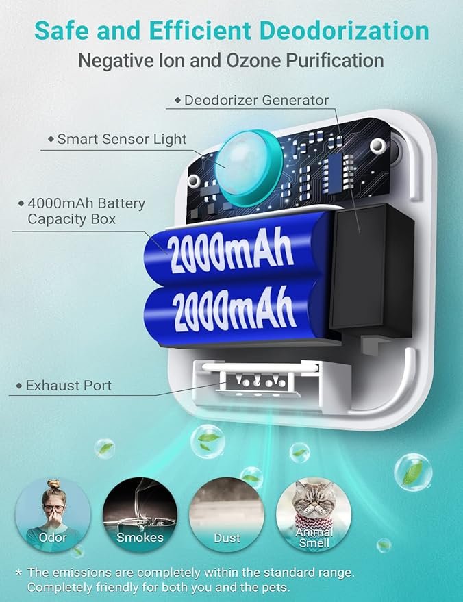 4 DownyPaws Cat Litter Deodorizer, Rechargeable 4000 mAh Odor Eliminator Cat Litter Box, Dust-Free, 14-Day Battery Life, No Consumables