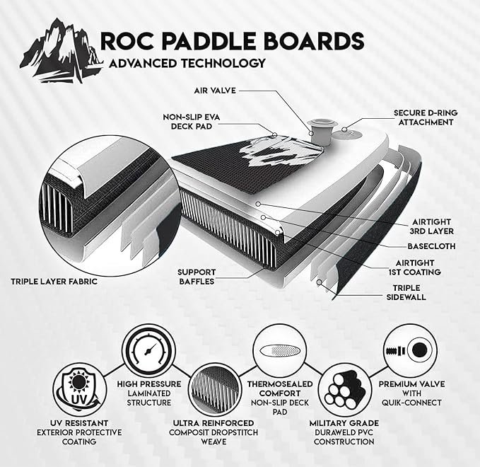 3 Roc Inflatable Paddle Boards with High-Quality SUP Accessories, Sturdy and Balanced Structure, Cushioned Deck for All Ages