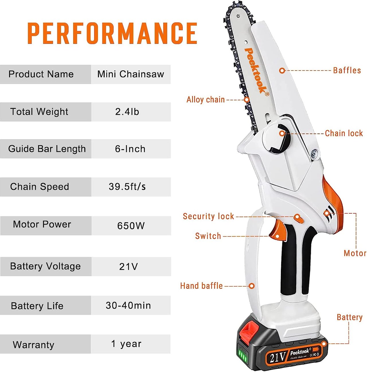 1 Peektook Mini Chainsaw Cordless Electric Chainsaw, Upgrated 6 Inch Chain Saw with 2 Battery and 2 Chains, Portable Scie à Chaîne à Batterie with Safety Lock and Strong Power Perfect for Trim Shrubs/Branches/Logging in Gardens Yards and Camping
