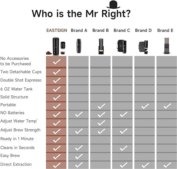 3 Eastsign Portable Espresso Machine: The Ultimate All-in-One Manual Espresso Maker, Craft Single or Double Shot, Pressurize at 9-20bar, Accommodates Ground Coffee, Handheld Coffee Maker, Ideal for Camping, Hiking, and at Home.