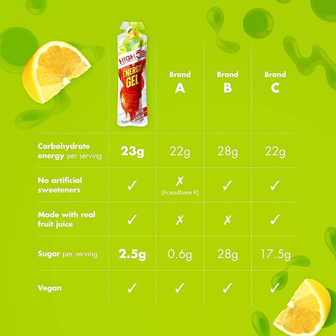 1 Energy Gel Sachet Citrus Burst 40g