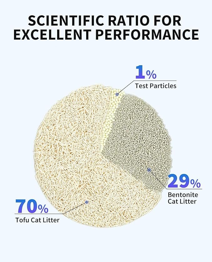 2 PETKIT 2024 New Occult Blood Monitoring Cat Litter, Mixed Tofu Bentonite Cat Litter, Ultra Absorbent Clumping Cat Litter, Odor Control and Dust Free