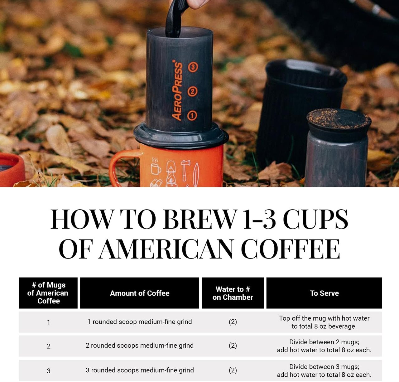 7 AeroGo Compact Coffee Press Kit for Wanderlust