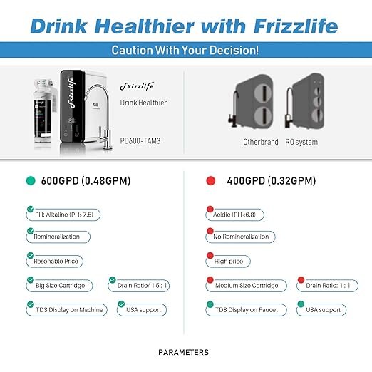 2 PD600-TAM3 Alkaline Mineral Water Filtration System