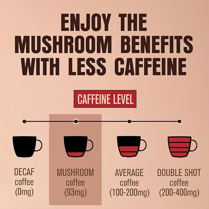 5 ShroomDNA Organic Mushroom Coffee with Lions Mane and Chaga Mushrooms, Instant Coffee. Instant Focus + Clarity All Day. Vegan, Gluten Free,No Added Sugar | USDA Certified Organic (12 Count Pack)