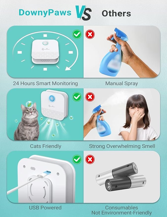 3 DownyPaws Cat Litter Deodorizer, Rechargeable 4000 mAh Odor Eliminator Cat Litter Box, Dust-Free, 14-Day Battery Life, No Consumables