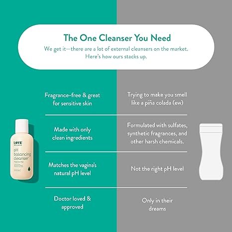 4 Wellness Feminine Cleanse - pH Balancing Cleanser - Unscented Intimate Wash for Delicate Skin - Women's Intimate Health Cleanser for Optimal pH - Gentle for Skin Discomfort and Dryness.