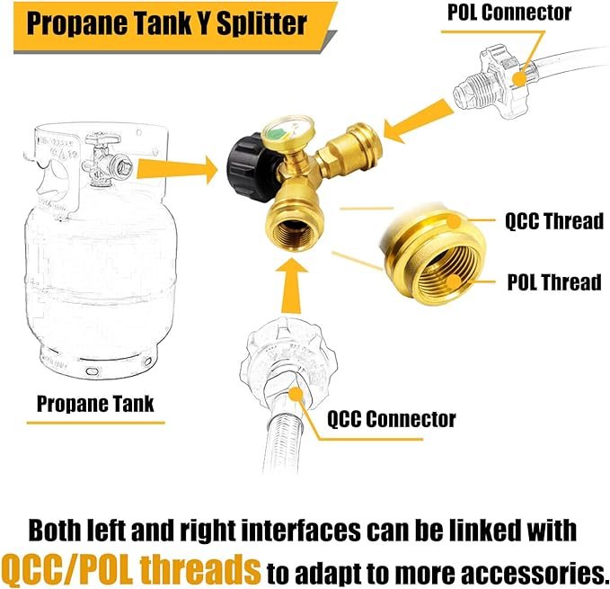 1 【1 unit】Gas Splitter (Gas Tank Y Splitter Converter) with Meter and Close-Off Valve, 2 Port Gas Splitter Converter for Gas Tank, suitable for Outdoor Stoves, Barbecue Grills, Recreational Vehicles, and more.