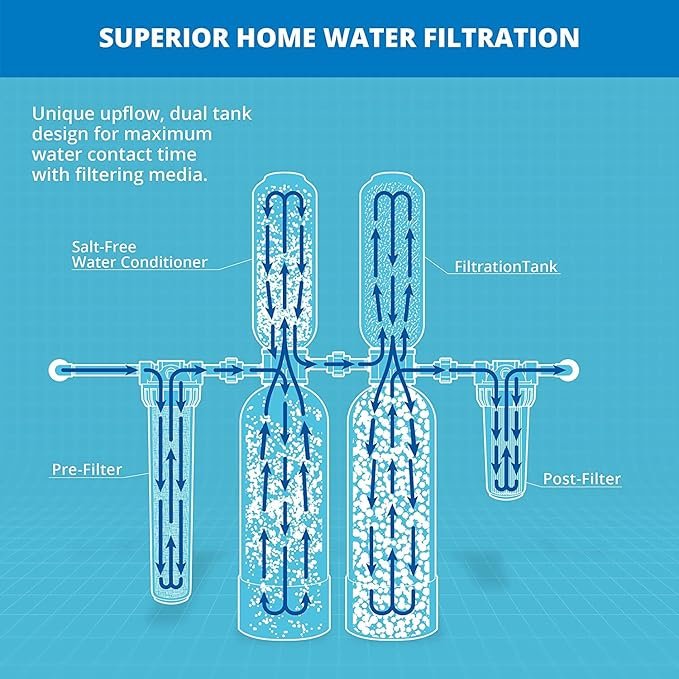 3 EQ-1000-AST - Advanced Water Filtration System