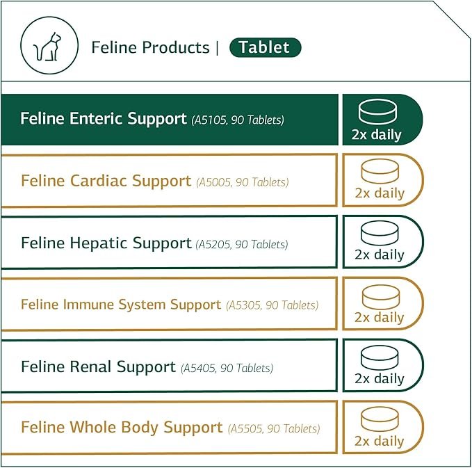 2 Standard Process - Feline Enteric Support - 90 Tablets
