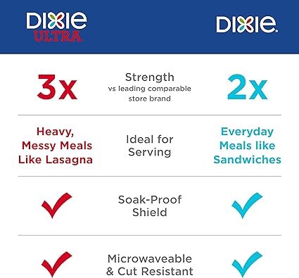 1 Dixie Ultra Paper Plates, 10 1/16 inch, Dinner Size Printed Disposable Plate, 172 Count (4 Packs of 43 Plates), Packaging and Design May Vary
