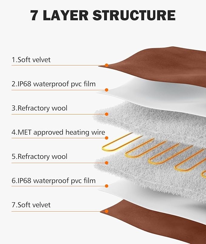 2 BurgeonNest Pet Heating Pad for Dogs Cats with Timer, 28" x 16" / 18" x 16" Upgraded Electric Heated Dog Cat Pad Temperature Adjustable Pet Bed Warmer Blanket Mat Auto Power-Off