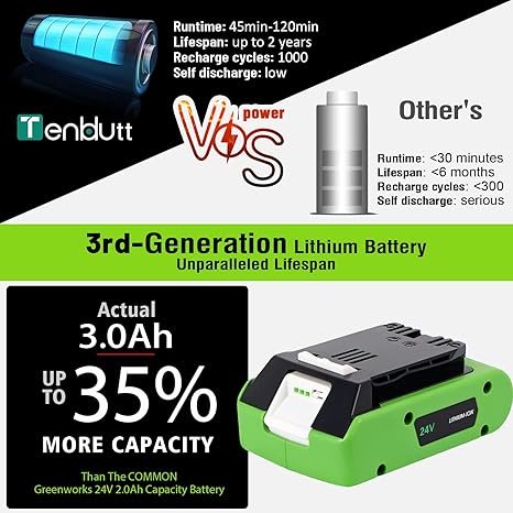2 TenHutt 【Upgrade!】 2Pack 24V Replace Battery for Greenworks 24V 29842 29852 Lithium Battery Compatible with 20352 22232 2508302 24V Cordless Tools