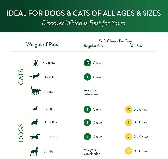3 Ocu-GLO Cat & Dog Senior Supplement for Eye Support - Chewable Vision Vitamins Supplements for Large and Small Pets Care with Lutein, Omega-3 Fatty Acids, Grape Seed Extract & Antioxidants