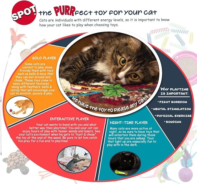 1 SPOT Ethical Pets 52083 Flat Mouse Frankie Catnip Toys, All Breed Sizes