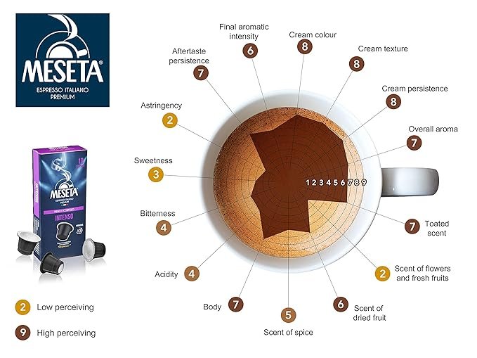 1 100 Meseta Intenso Coffee Capsules

100 Gourmet Coffee Espresso Capsules Compatible with Nespresso Machine.